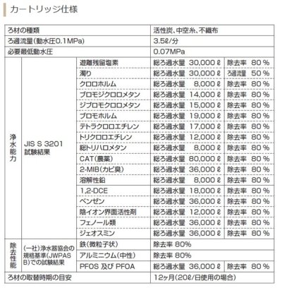 画像2: 『在庫あり』 クリナップ ZSRBZ040L09AC 『正規品』 ビルトイン浄水器カートリッジ ZSPBZ040L09AC用 交換用カートリッジ ☆【本州四国送料無料】