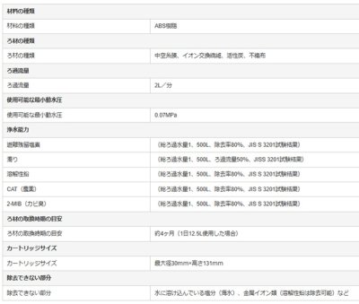画像2: クリナップ ZSRJT002R12BC 交換用カートリッジ 一体型浄水器用  3本入 【本州四国送料無料】