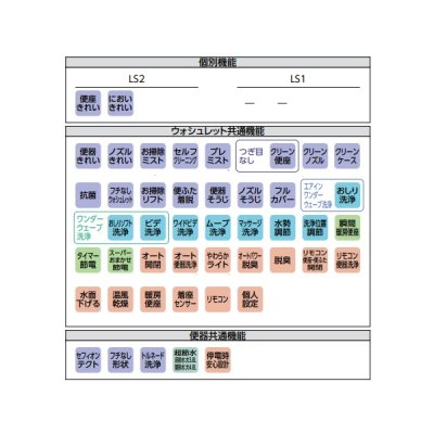 画像3: TOTO CES9970M(TCF9970+CS912BM) ネオレストLS-W ウォシュレット一体形便器 一般地 床 リモデル対応 排水芯305〜540mm リモコン付属 受注生産品§♪