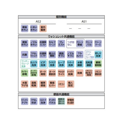 画像3: TOTO CES9930HF(TCF9930+CS922BHF) ネオレストAS-W ウォシュレット一体形便器 寒冷地 床 リモデル対応 排水芯120/200mm リモコン付属 受注生産品§♪