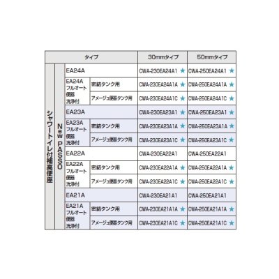 画像2: INAX/LIXIL CWA-250EA22A1C シャワートイレ付補高便座 NewPASSO EA22A フルオート便器洗浄付 アメージュ便器タンク用 50mmタイプ オフホワイト ♪