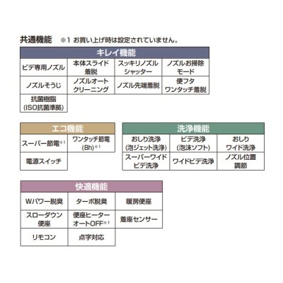 画像3: 『在庫あり』 INAX/LIXIL CW-KA31A/BN8 シャワートイレ KAシリーズ KA31A 貯湯式 手動ハンドル式 リモコン付 オフホワイト (CW-KA31 の後継品) ☆2