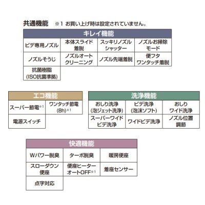 画像3: 『在庫あり』INAX/LIXIL CW-KB31A/BN8 シャワートイレ KBシリーズ KB31A 手動ハンドル式 オフホワイト (CW-KB31 の後継品) ☆2