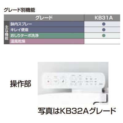 画像4: 『在庫あり』INAX/LIXIL CW-KB31A/BN8 シャワートイレ KBシリーズ KB31A 手動ハンドル式 オフホワイト (CW-KB31 の後継品) ☆2