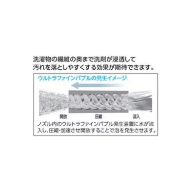 画像3: KVK KU260KB 洗濯機用水栓 (ウルトラファインバブル付)