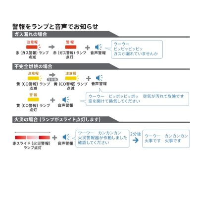 画像3: 『在庫あり』 新コスモス XW-125S ガス警報器 家庭用 都市ガス用 住宅用火災(煙式)・ガス・CO警報器 電源式 壁取付型 XW-715S後継品 ☆【本州四国送料無料】