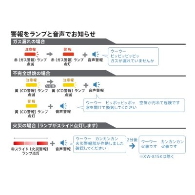 画像3: 『在庫あり』 新コスモス XW-135K  ガス警報器 家庭用 都市ガス用 住宅用火災(熱式)・ガス・CO警報器 電源式 壁取付型 XW-715K後継品 ☆【本州四国送料無料】