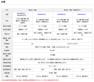 画像3: 『在庫あり』 パナソニック [SHK484551 3個セット] 住宅用火災警報器 けむり当番 薄型 2種 煙式 電池式 ホワイト SHK48455K後継品 ☆[本州四国送料無料]