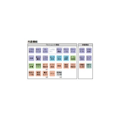 画像3: TOTO CES9F11(CS877B+TCF9F11) GGA-P パブリック向けウォシュレット一体形便器 一般地 床排水 排水心200mm ホワイト リモコン付属 ♪