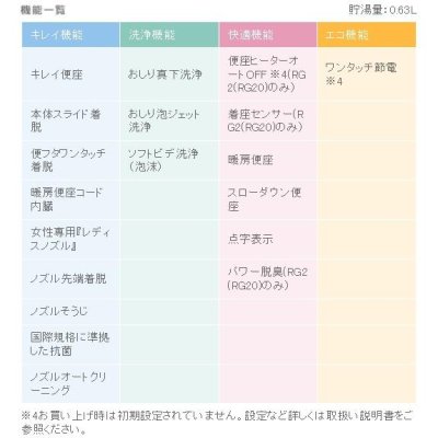 画像4: 『在庫あり』 INAX/LIXIL CW-RG10-REC/BW1 シャワートイレ RGシリーズ 脱臭無し基本タイプ ホース型 貯湯式 ピュアホワイト ☆2[本州四国送料無料]