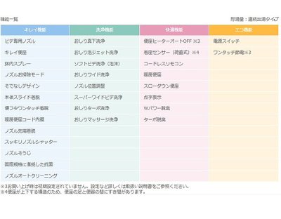 画像3: 『在庫あり』 INAX/LIXIL CW-RAA20-REC/BW1 シャワートイレ シートタイプ RAシリーズ 脱臭付 ホース型 瞬間式 ピュアホワイト ☆2