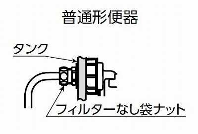 画像2: トイレ関連 TOTO　THYS1A　大便器用セット器具 補修用横形ロータンクボールタップ [■]