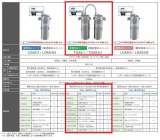 キッツ 2筒式浄水ユニット　TOAS-1(積算流量計付)　[■]