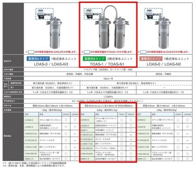 画像1: キッツ 2筒式浄水ユニット　TOAS-1(積算流量計付)　[■]