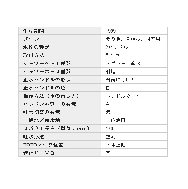 希望者のみラッピング無料 TOTO 浴室用水栓 2ハンドル混合栓 一時止水なし TMS25C fucoa.cl