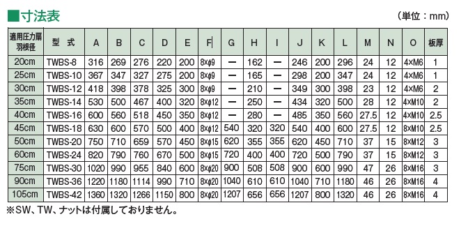 ブリヤンテス・レッド テラル TWBS-10 取付枠 ステンレス製 適用圧力扇羽根径25cm 板厚1mm 圧力扇オプション [♪◇] 