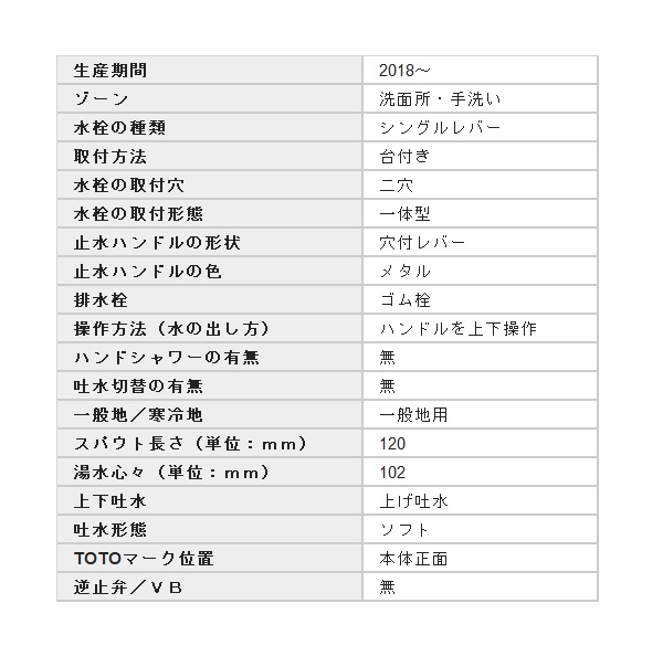在庫あり】水栓金具 TOTO TLHG30EGR 洗面所 シングルレバー混合栓(取り替え用) [☆2] - まいどDIY