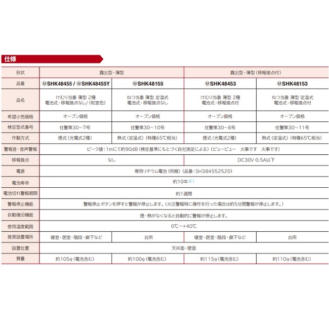 住宅用火災警報器 パナソニック SHK48455Y けむり当番薄型2種 電池式・移報接点なし 警報音・音声警報機能付 和室色 [∽] - まいどDIY