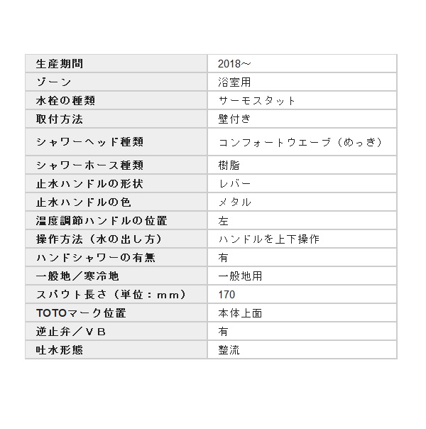 在庫処分大特価!!】 TOTO 浴室用水栓金具 GGシリーズ 壁付サーモスタット混合水栓 コンフォートウエーブ３モードめっき トートー 