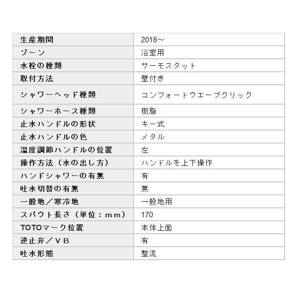 大流行中！ ∞ 15時迄出荷OK TOTO 浴室用水栓金具 TBV03405J GGシリーズ 壁付サーモスタット混合水栓 壁付き メタル 旧品番  TMGG40ECR discoversvg.com