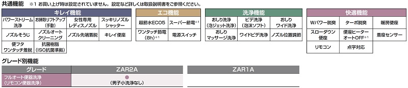 INAX/LIXIL 【BC-ZA20AH＋DT-ZA252AHW】 アメージュZAシャワートイレ リトイレ 手洗なし 寒冷地・流動方式  フルオート便器洗浄 [♪◇] - まいどDIY