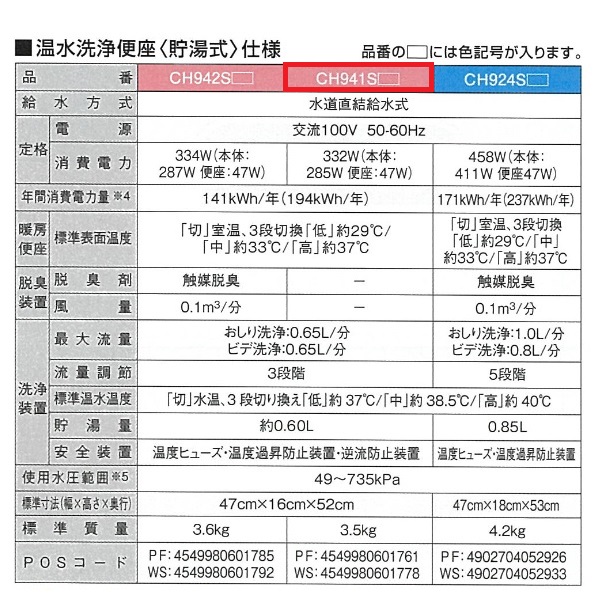 在庫あり】パナソニック CH941SWS トイレ 便座 温水洗浄便座 ビューティ・トワレ 脱臭無 ホワイト (CH931SWSの後継品)  [♭☆2【本州四国送料無料】] - まいどDIY