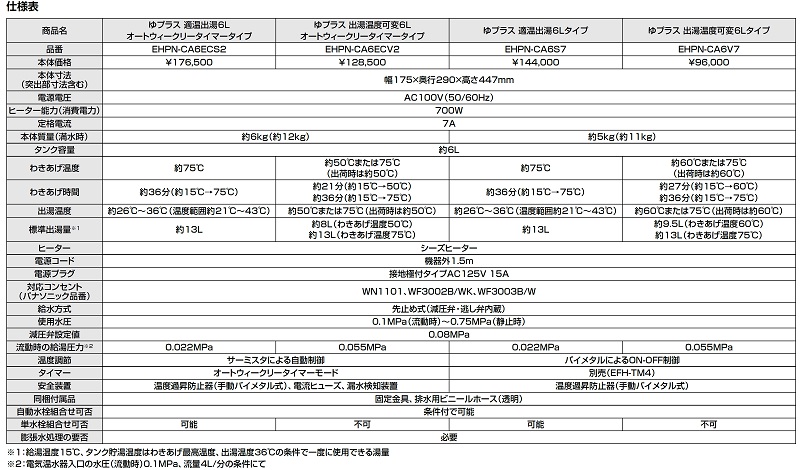 ☆お求めやすく価格改定☆ ゆプラス INAX LIXIL EHPS-CA6S7 適温出湯タイプ 6L EHPN-CA6S7 EFH-6 EFH-DA1  セット