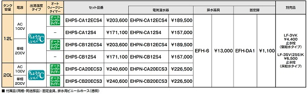 安値 アクアshopEHPN-CB25V3 LIXIL INAX ゆプラス 出湯温度可変25Lタイプ 200Vタイプ