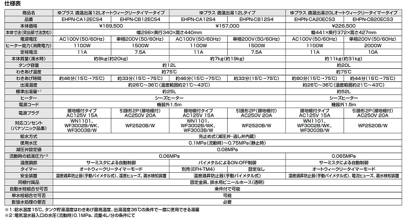 印象のデザイン 工具屋 まいど TKG 遠藤商事 堺實光 匠練銀三 出刃 片刃 21cm 37536 AZT3907 7-0281-1507 