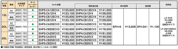 ゆプラス INAX/LIXIL EHPN-CA20ECV3 出湯温度可変オートウィークリータイマータイプ 20L 本体 AC100V [◇] -  まいどDIY