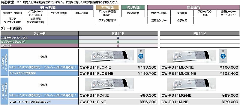 うのにもお得な情報満載！ INAX LIXIL CW-PA11MQ-NE パブリックシャワートイレ PAシリーズ 壁リモコン 電池式 フルオート  リモコン便器洗浄付 フラッシュバルブ式便器用 PA11M fucoa.cl