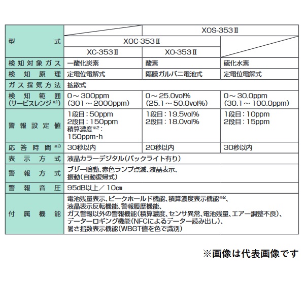 通販モール CKD ガイド付きシリンダ ころがり軸受 STG-B-63-75-T3H-R CKD(株) (メーカー取寄) 