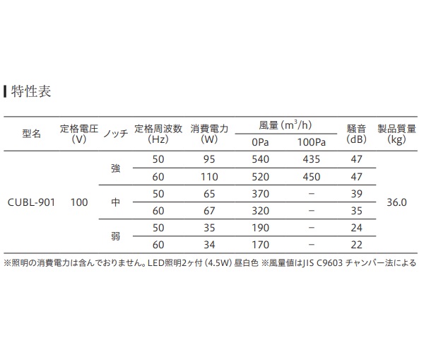 クーポン対象外】 LUSL-901MB 鏡面ブラウン ARIAFINA Luisa アリアフィーナ ルイーザ ※ダクトカバーは別売です ※沖縄  離島への販売は出来ません