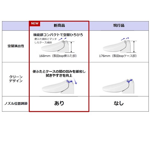 【納期遅延】TOTO　TCF2223E#SC1　ウォシュレット 便座 温水洗浄便座 ウォシュレットBV2 脱臭付き パステルアイボリー 受注生産品  (TCF2222Eの後継品) [■§]