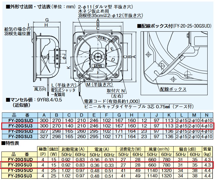 限定品】 PANASONIC FY-25GSUD 有圧換気扇 産業用有圧換気扇
