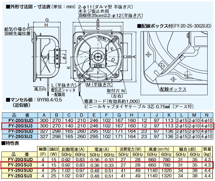 人気No.1】 Panasonic パナソニック 有圧換気扇 FY-50GSU3