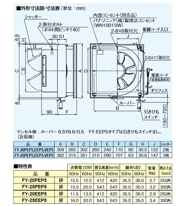 パナソニック 居間用 換気扇 埋込寸法 250mm XFY-20EK1 11 本体ルーバーセット [シロッコファン FY-20G11] 研究