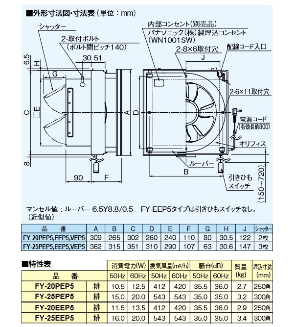 在庫あり】パナソニック FY-25PEP5 換気扇 羽根径25cm ルーバーセットタイプ 引きひも連動式シャッター 居室 店舗 事務所用 [♭☆2]  - まいどDIY