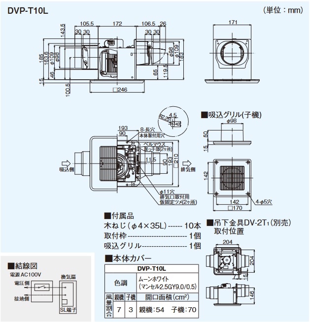 信託 ぱーそなるたのめーるＴＲＵＳＣＯ ＳＵＳ３０４ Ｒ天板作業台 １２００×６００ ＳＷ３Ｒ−１２６０ １台 メーカー直送品 