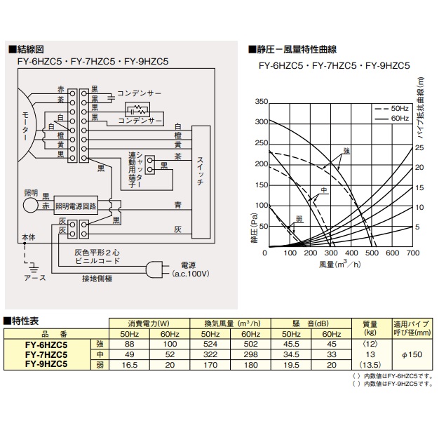 SALE／77%OFF】 家電と住宅設備の取替ドットコム工事費込みセット スマートスクエアフード レンジフード 幅60cm パナソニック FY- 6HZC5-S シロッコファン