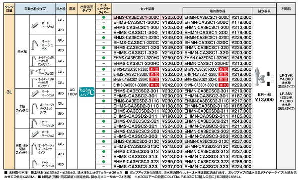 ギフト/プレゼント/ご褒美] アクアshopEHMS-CA3ECSD2-311C LIXIL INAX ゆプラス 自動水栓一体型壁掛 適温出湯 3L  手動スイッチ付 排水栓なし オートウィークリータイマー 排水器具セット