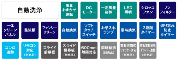 Rinnai TAG-REC-AP901GM グレーメタリック クリーンフード スリム型 幅90cm ノンフィルター TAGシリーズ