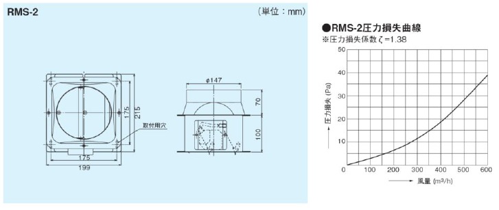 パーティを彩るご馳走や MITSUBISHI P-28MAU レンジフードファン用部材 浅形レンジフード用 discoversvg.com