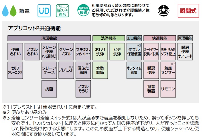 納期遅延】TOTO TCF5830ADS＃NW1 ウォシュレット 便座 温水洗浄便座 ウォシュレットアプリコットP 音姫付 オート便器洗浄  エコリモコン AP2A ホワイト[] - まいどDIY