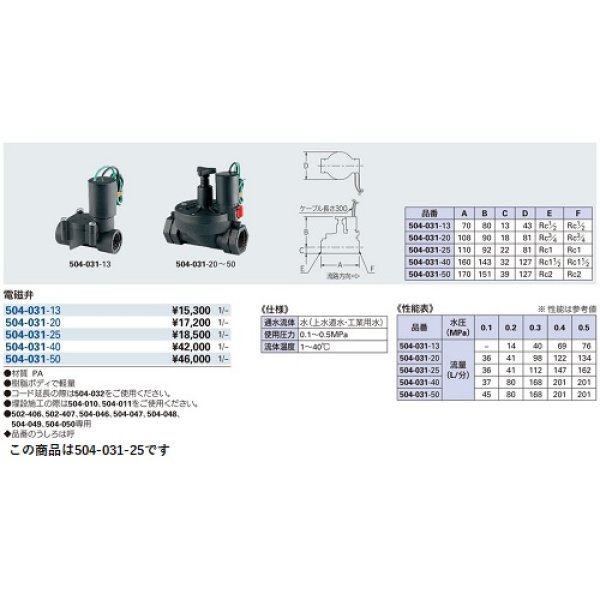 画像2: ガーデニング カクダイ　504-031-25　電磁弁 (2)