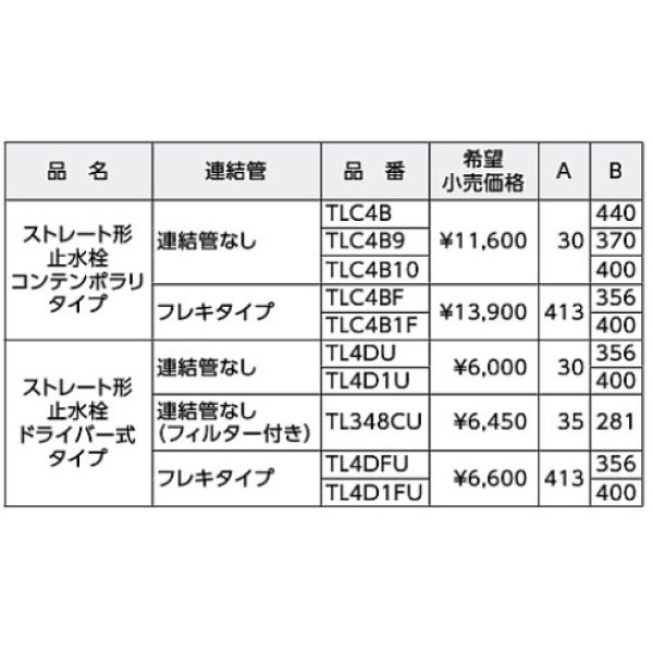 画像2: 水栓金具 TOTO　TLC4B10　洗面所 ストレート形止水栓 床給水 コンテンポラリタイプ [■] (2)