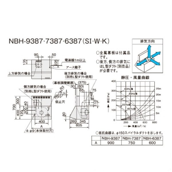 サンウェーブ/LIXIL NBH-6387K レンジフード NBHシリーズ(シロッコ
