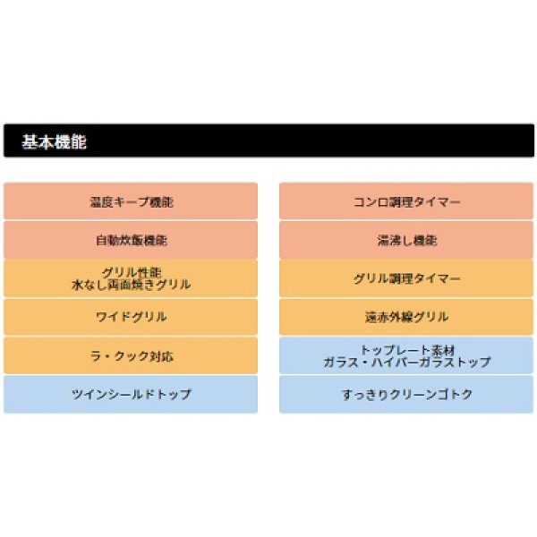 画像2: ビルトインコンロ パロマ　【PD-509WS-75CV 都市ガス用】　repla(リプラ) 3口 幅75cm 水なし両面焼グリル 取り出しフォーク付属 ティアラシルバー [♭] (2)