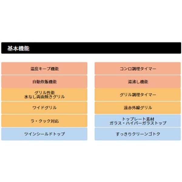 画像2: ビルトインコンロ パロマ　【PD-509WS-60CV 都市ガス用】　repla(リプラ) 3口 幅60cm 水なし両面焼グリル 取り出しフォーク付属 ティアラシルバー [♭] (2)