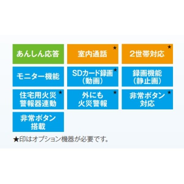 画像3: インターホン パナソニック　VL-SE35UXL　テレビドアホン 2-2タイプ 電源直結式 [♭■] (3)